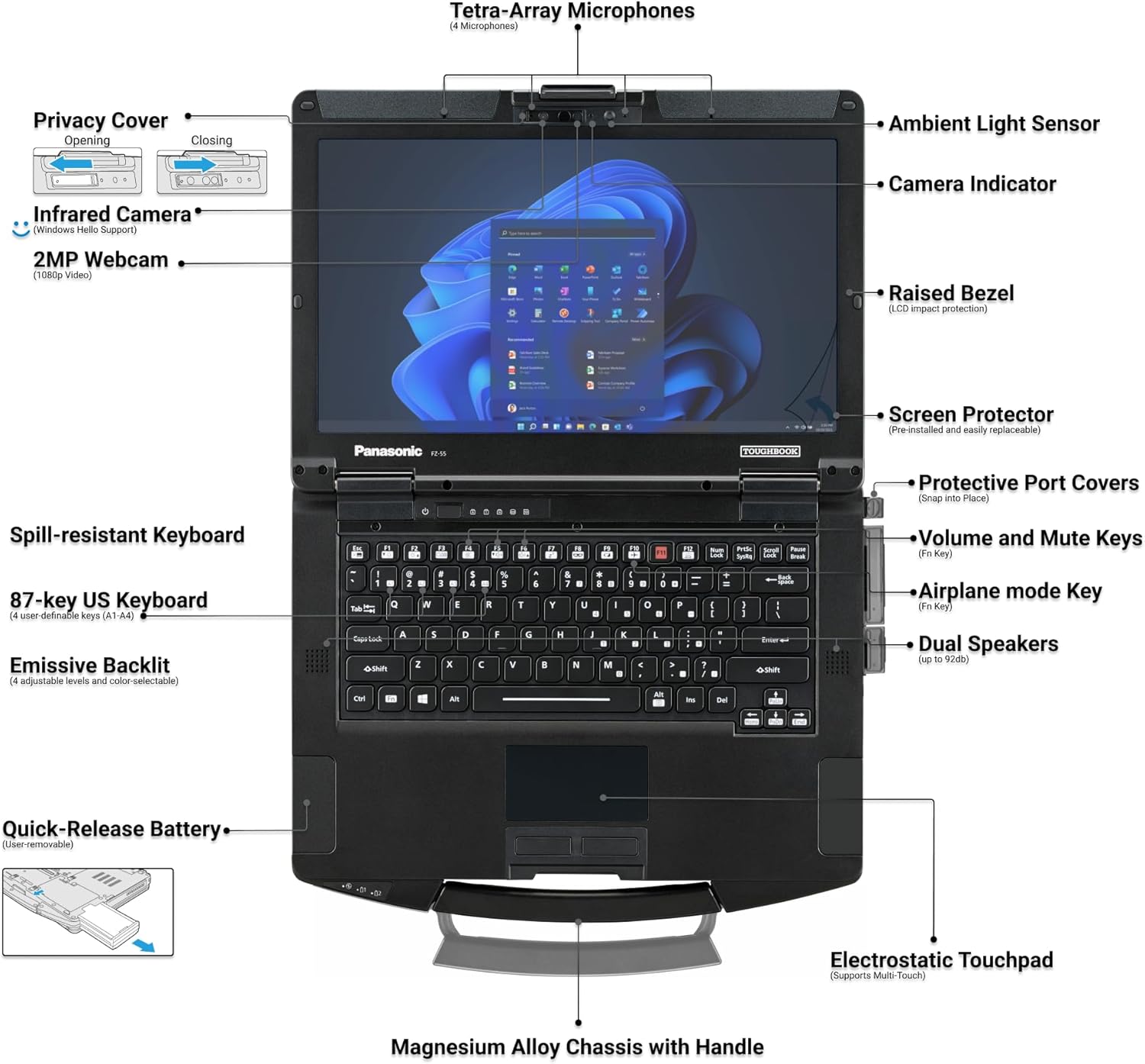 Panasonic Toughbook FZ-55 MK1, 14-inch HD 1366x768 Non-Touch