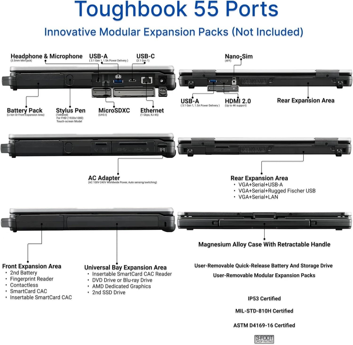 Panasonic Toughbook FZ-55 MK1, 14-inch HD 1366x768 Non-Touch